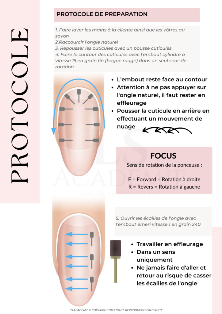 Centre de formation LS académie, Nice , Bordeaux , Samoreau Financement CPF Prothésiste Ongulaire Extension de cils Make up Browlift, Lashbotox, Epilation au fil Eye designer