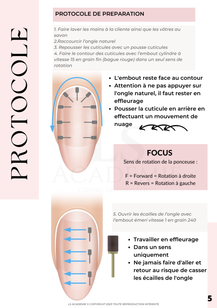 Centre de formation LS académie, Nice , Bordeaux , Samoreau Financement CPF Prothésiste Ongulaire Extension de cils Make up Browlift, Lashbotox, Epilation au fil Eye designer